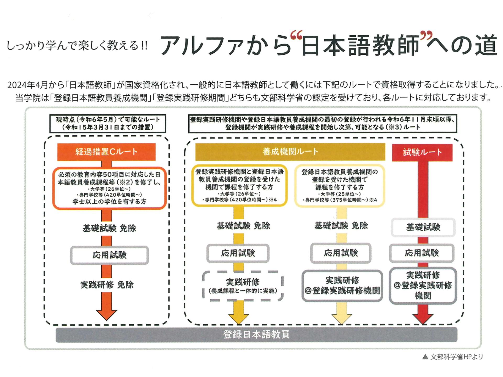 チャート