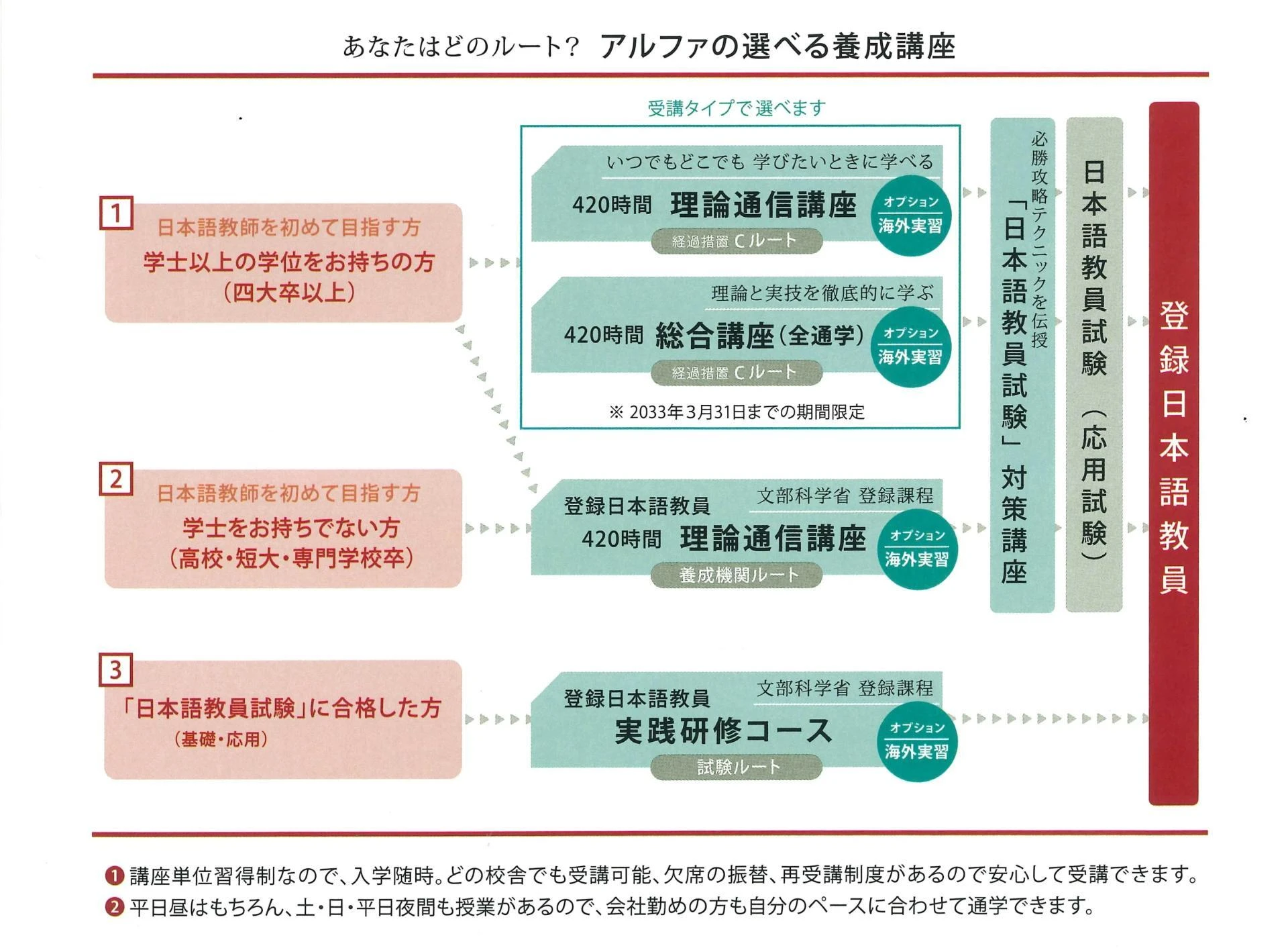 ダウンロード